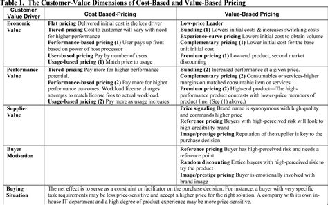 idc pricing methodology.